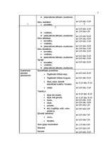 Biznesa plāns 'Skaistumkopšanas salona biznesa plāns', 6.