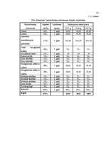 Biznesa plāns 'Skaistumkopšanas salona biznesa plāns', 13.