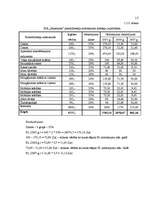 Biznesa plāns 'Skaistumkopšanas salona biznesa plāns', 14.