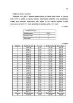 Biznesa plāns 'Skaistumkopšanas salona biznesa plāns', 19.