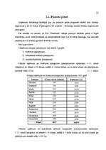 Biznesa plāns 'Skaistumkopšanas salona biznesa plāns', 21.