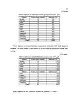 Biznesa plāns 'Skaistumkopšanas salona biznesa plāns', 22.