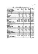 Biznesa plāns 'Skaistumkopšanas salona biznesa plāns', 26.