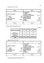 Biznesa plāns 'Skaistumkopšanas salona biznesa plāns', 27.