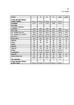 Biznesa plāns 'Skaistumkopšanas salona biznesa plāns', 28.