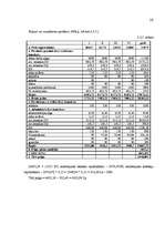 Biznesa plāns 'Skaistumkopšanas salona biznesa plāns', 29.