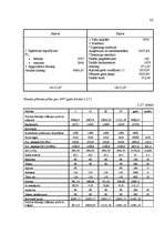 Biznesa plāns 'Skaistumkopšanas salona biznesa plāns', 31.