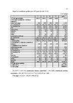 Biznesa plāns 'Skaistumkopšanas salona biznesa plāns', 32.