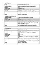 Referāts 'Pārtikas produktos lietotie saldinātāji', 5.