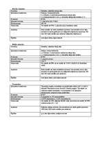 Referāts 'Pārtikas produktos lietotie saldinātāji', 6.