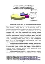 Diplomdarbs 'Vienošanās process', 19.