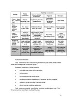 Konspekts 'Mārketinga eksāmens', 9.