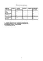 Biznesa plāns 'Бизнес план', 7.