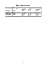 Biznesa plāns 'Бизнес план', 12.