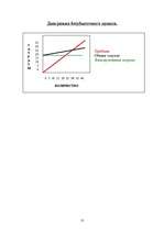 Biznesa plāns 'Бизнес план', 13.