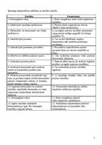 Prakses atskaite 'Ķermeņa temperatūras mērīšana ar elektroniskiem termometriem', 3.