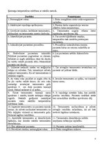 Prakses atskaite 'Ķermeņa temperatūras mērīšana ar elektroniskiem termometriem', 4.