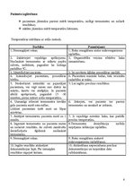 Prakses atskaite 'Ķermeņa temperatūras mērīšana ar elektroniskiem termometriem', 6.