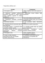 Prakses atskaite 'Ķermeņa temperatūras mērīšana ar elektroniskiem termometriem', 8.