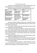 Biznesa plāns 'Sporta klubs SIA "Ašais"', 13.