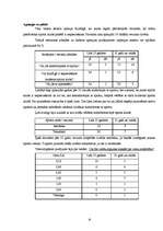 Biznesa plāns 'Sporta klubs SIA "Ašais"', 15.