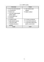 Biznesa plāns 'Sporta klubs SIA "Ašais"', 19.