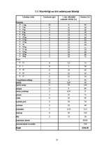 Biznesa plāns 'Sporta klubs SIA "Ašais"', 22.