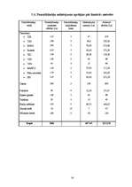 Biznesa plāns 'Sporta klubs SIA "Ašais"', 23.