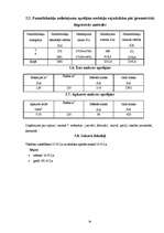 Biznesa plāns 'Sporta klubs SIA "Ašais"', 24.