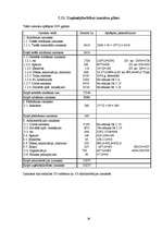 Biznesa plāns 'Sporta klubs SIA "Ašais"', 26.