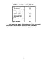 Biznesa plāns 'Sporta klubs SIA "Ašais"', 28.