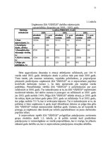 Referāts 'SIA "Jānius" darbības rentabilitātes paaugstināšana', 11.