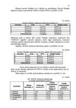 Referāts 'SIA "Jānius" darbības rentabilitātes paaugstināšana', 20.