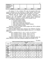 Referāts 'SIA "Jānius" darbības rentabilitātes paaugstināšana', 21.