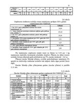 Referāts 'SIA "Jānius" darbības rentabilitātes paaugstināšana', 22.