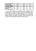 Referāts 'SIA "Jānius" darbības rentabilitātes paaugstināšana', 25.