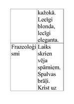 Konspekts 'Ditas Rietumas publikāciju stila analīze', 3.