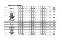 Referāts 'Iekšējais audits SIA "Vispool"', 19.