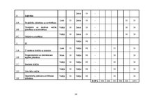 Referāts 'Iekšējais audits SIA "Vispool"', 26.