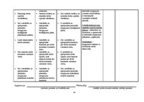 Referāts 'Iekšējais audits SIA "Vispool"', 60.