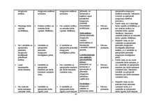 Referāts 'Iekšējais audits SIA "Vispool"', 65.