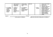 Referāts 'Iekšējais audits SIA "Vispool"', 66.