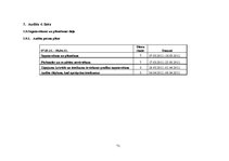 Referāts 'Iekšējais audits SIA "Vispool"', 71.