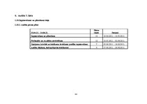 Referāts 'Iekšējais audits SIA "Vispool"', 84.