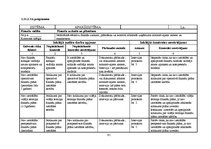 Referāts 'Iekšējais audits SIA "Vispool"', 91.