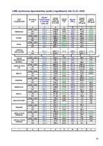 Referāts 'Liepājas Speciālās Ekonomiskās zonas raksturojums', 39.