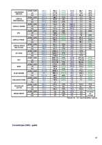 Referāts 'Liepājas Speciālās Ekonomiskās zonas raksturojums', 40.