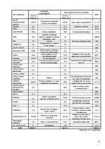 Referāts 'Liepājas Speciālās Ekonomiskās zonas raksturojums', 41.