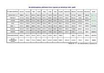 Referāts 'Liepājas Speciālās Ekonomiskās zonas raksturojums', 42.