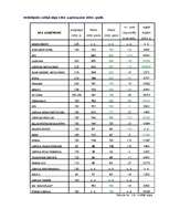 Referāts 'Liepājas Speciālās Ekonomiskās zonas raksturojums', 43.